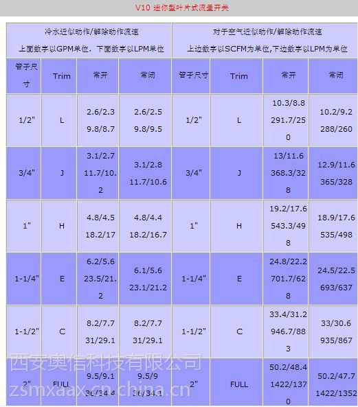 dwyer小型叶片式流量开关v10v10ss