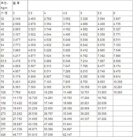 中国钢管行业进入2020年“下半场”加速恢复期