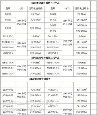 【3m35kv冷缩电缆终端接头7684pst