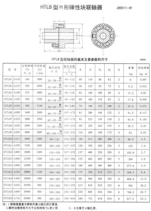 联轴器弹性块规格型号图片