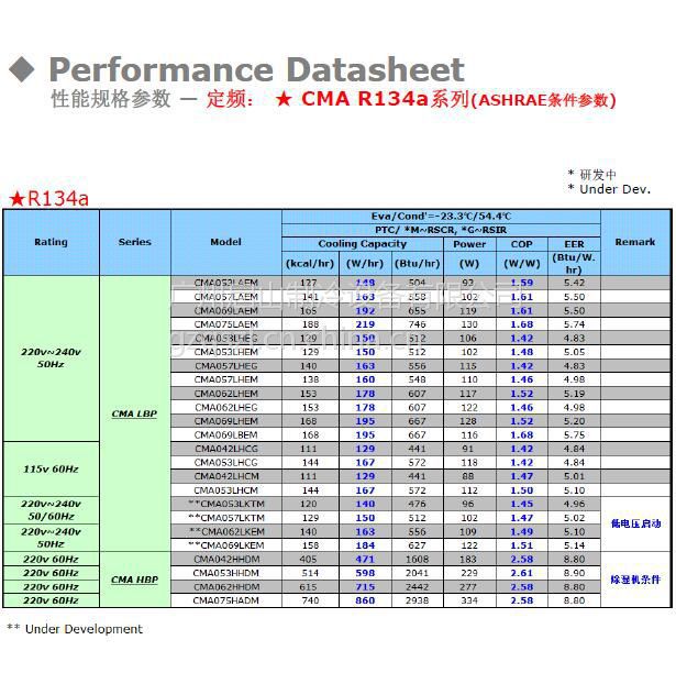 lg压缩机型号对照表图片