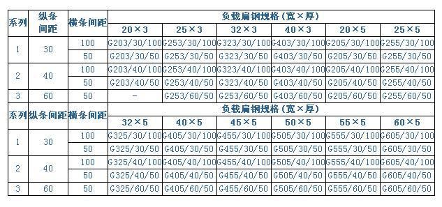 铁网格板规格图片