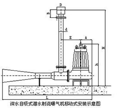 射流曝气工作原理动画图片