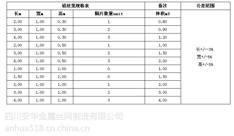 热镀锌铅丝笼100120网孔4mm网丝规格多样欢迎定做