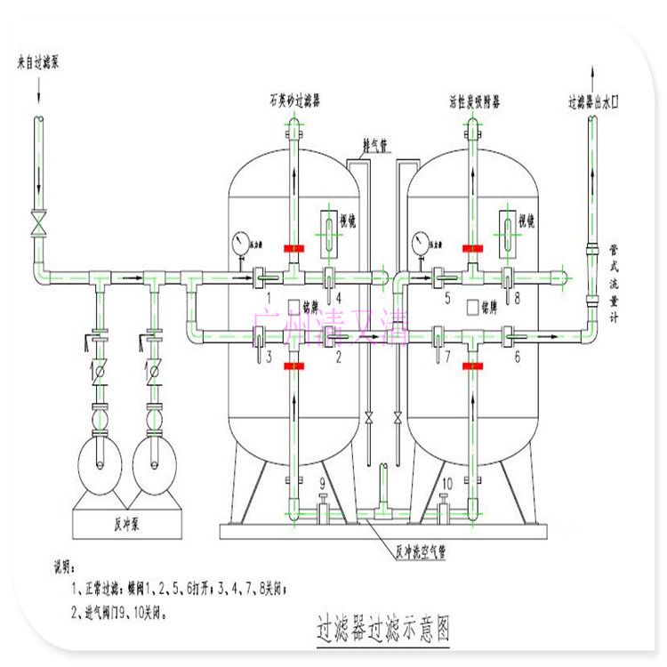 松原市碳钢石英砂多介质过滤器设备全自动正反冲洗清又清