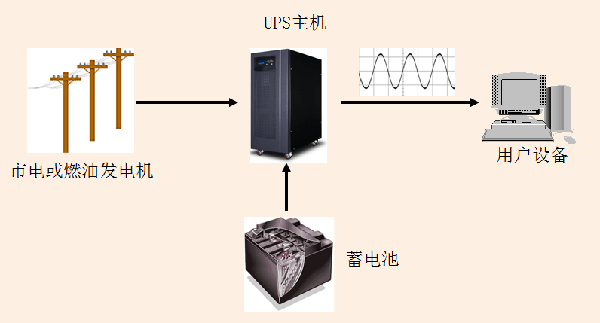 【任达ups电源|高频机原理|深圳***】价格_厂家 - 中国供应商