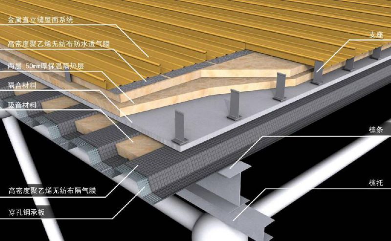 纺粘聚乙烯和聚丙烯膜049mm防水透气层