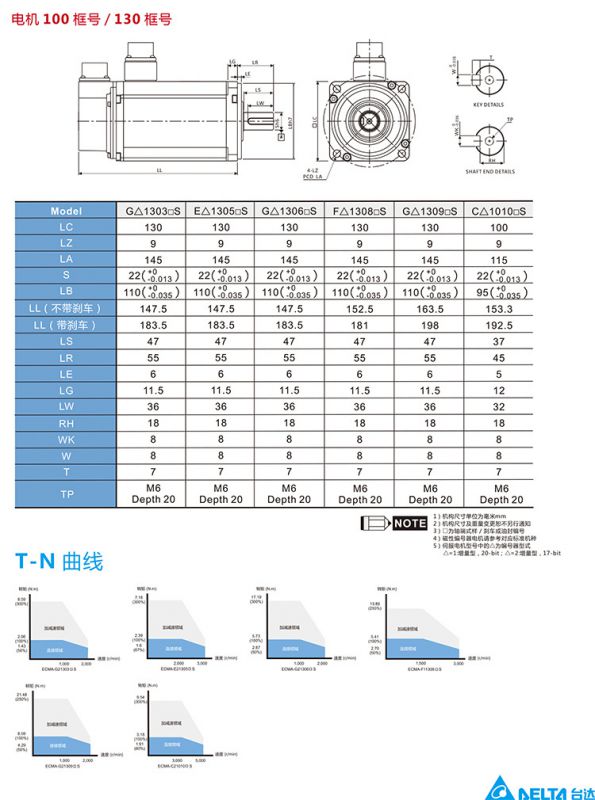 台达伺服电机ecmae21320ss2kw带刹车电机国产伺服