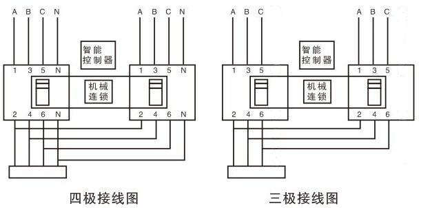 供应zhq16304p智能双电源自动转换开关