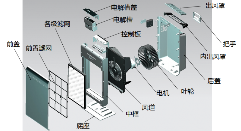 海尔空气净化器拆解图图片