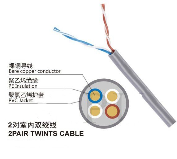 室内2对双绞线截面图
