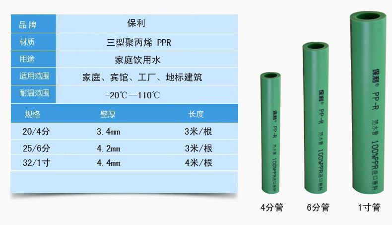 保利ppr熱水管6分配件dn2512內絲三通家裝ppr管