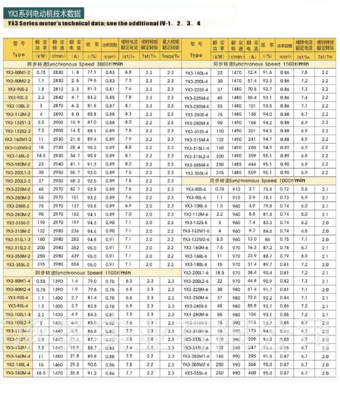 yx3系列电机参数表图片