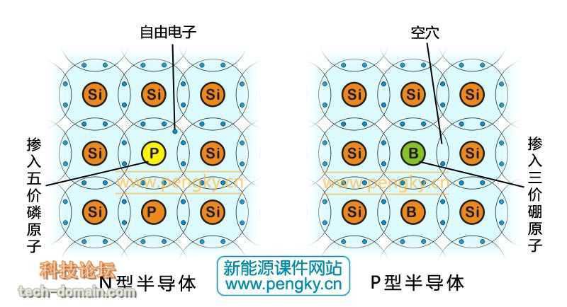 硅太阳能电池工作原理