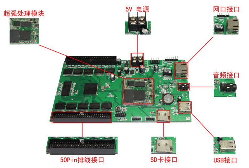 led全彩异步控制卡硬件介绍研色全彩led显示屏控制软件控制软件-40