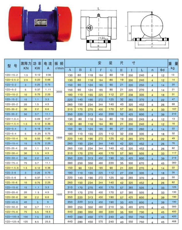 yzu106振动电机卧式振打电机075kw振动筛设备电机