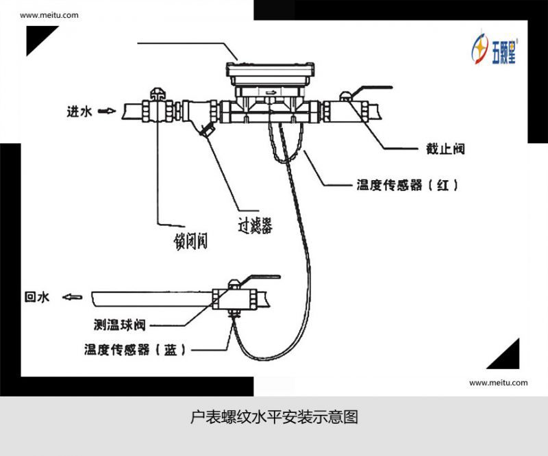 dn15-dn40 螺纹连接流量计的安装:水平或垂直安装方法螺纹连接连接
