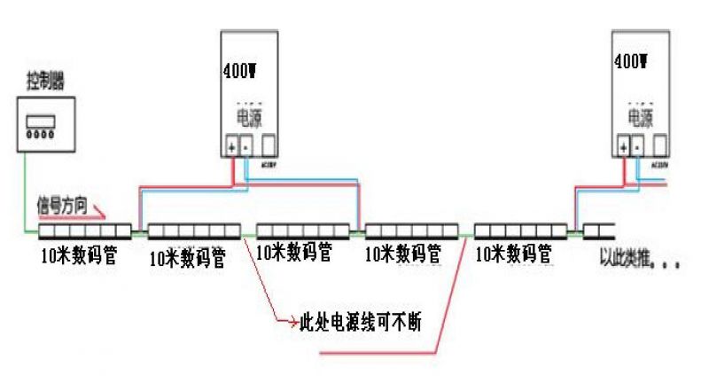 亮化外控led数码管led线条灯安装技巧及图示