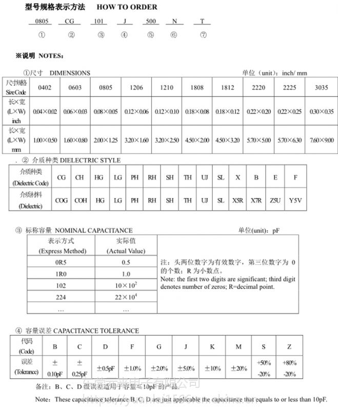 素万一级代理价格表图片