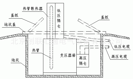 地埋变压器施工图图片