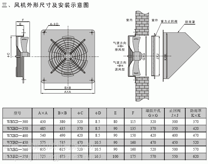 墙式轴流风机安装图集图片