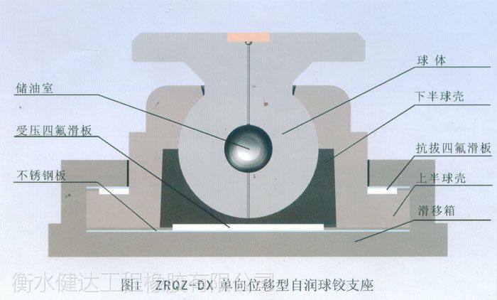 河北衡水zrqz系列固定型自润球铰支座衡水健达生产