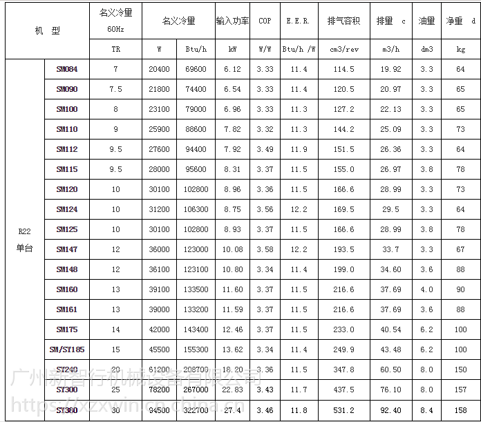 ch290a4bba原装20匹丹佛斯百福马压缩机