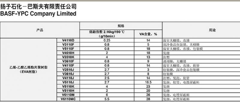 扬子巴斯夫EVA