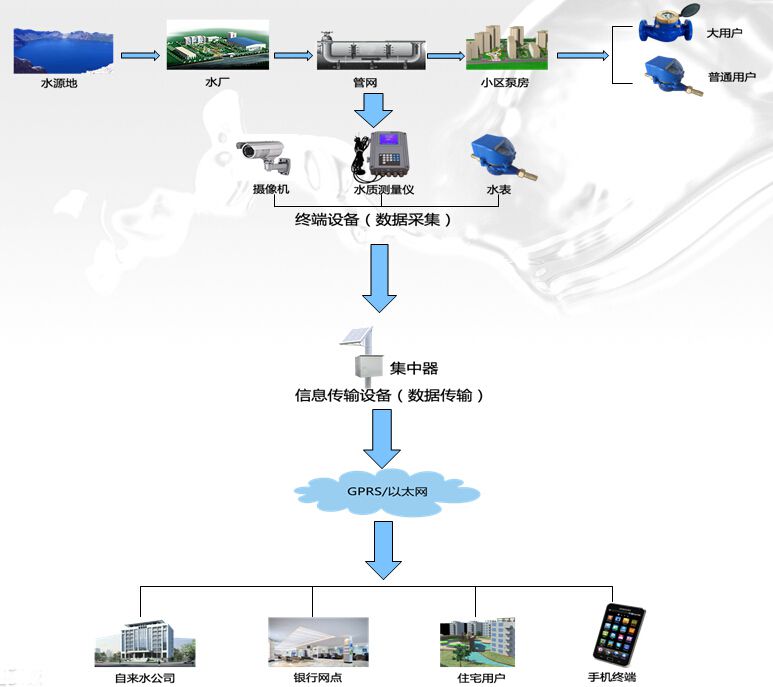 四川省水资源调度管理办法