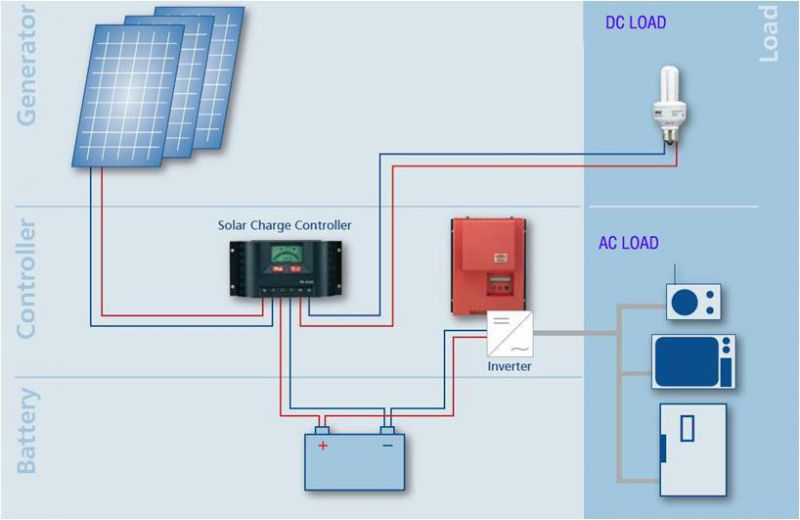 太阳能电池线路图图片