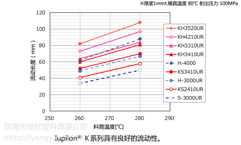 PC 日本三菱KS2410FUR 耐刮花{ Iupilon?Ｋ系列具有良好的铅笔硬度耐刮 
