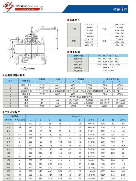 钢衬四氟球阀型号图片