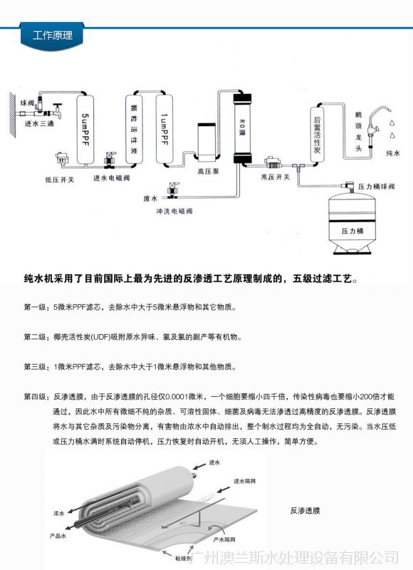 澳兰斯反渗透纯水机厨房r0机净水器健康水机oem代工贴牌