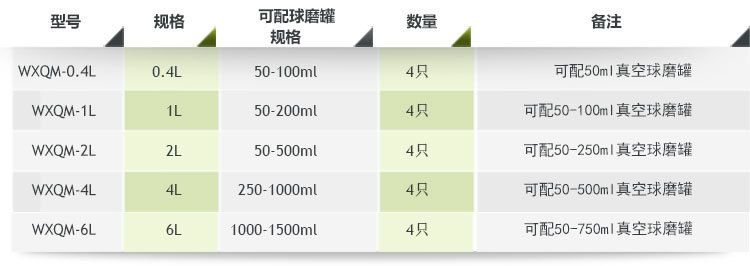  球磨機價格表_球磨機價格多少27*36