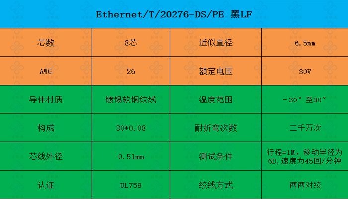工业相机带锁网线8芯高柔性耐寒耐油耐折弯网络信号