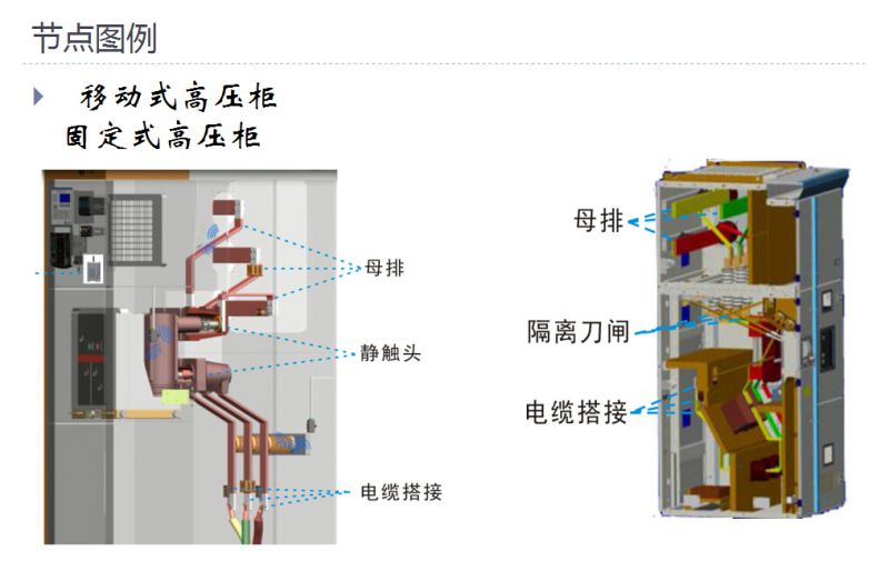 高低压开关柜断路器断路器上下触头无线测温系统安科瑞产品ate100无线