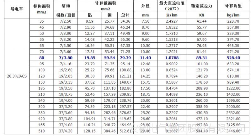 地线压接模具对照表图片