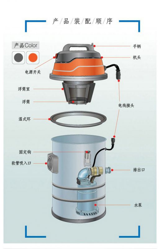 吸尘器详细构造图片图片