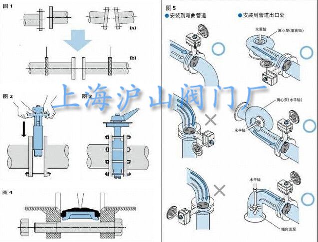七,d371x蜗轮对夹式软密封蝶阀安装实例:沪山阀门制造(上海)有限公司