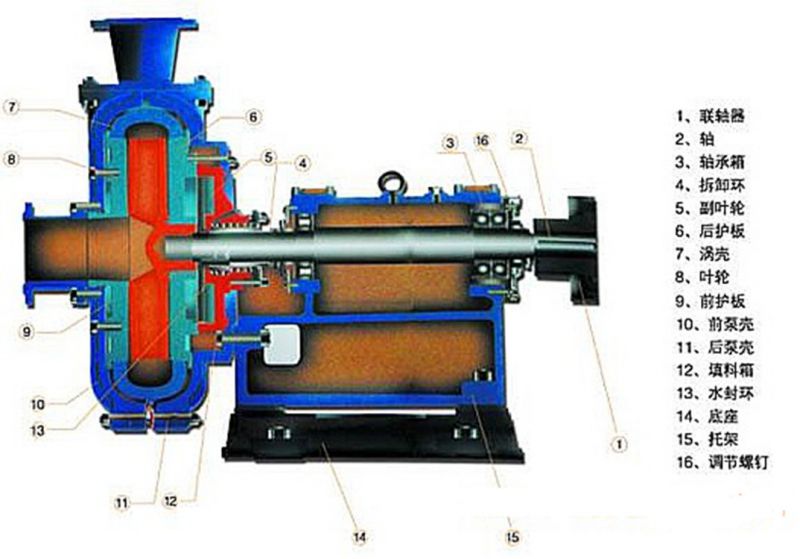 厂家生产zjzjl高渣浆泵液下渣浆泵
