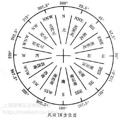【[sm5387b]铝材rs485风向传感器】价格_厂家 - 中国供应商
