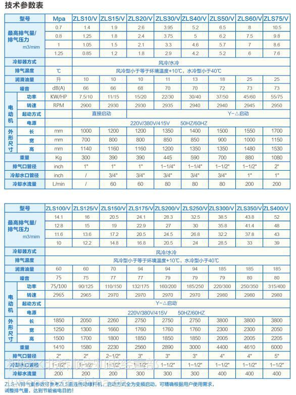 4-310kw螺杆式空气压缩机/气泵/空压机】价格_厂家 - 中国供应商