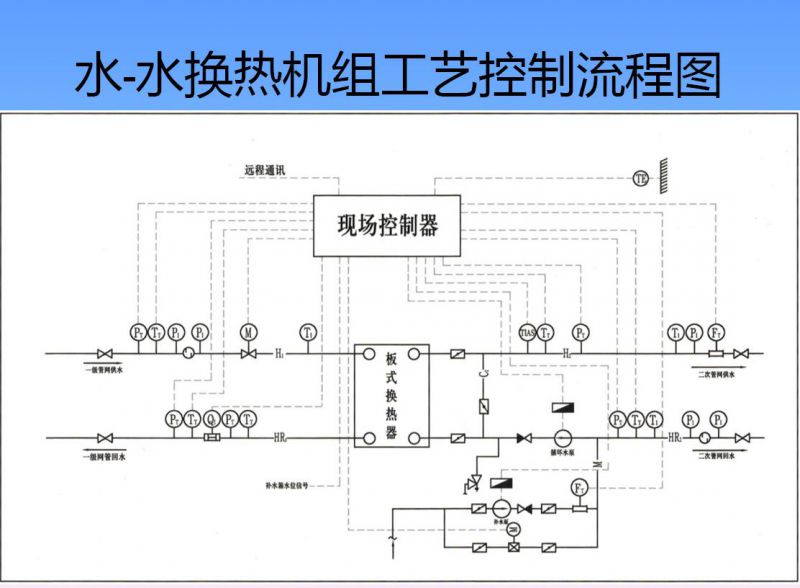 江苏恒力达设计供应板式换热机组汽水换热机组高品质