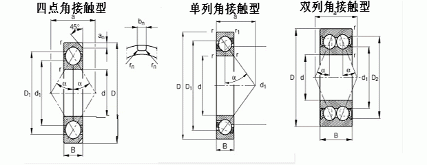 角接觸球軸承7309cdb系列圖片描述:背靠背成對雙聯角接觸球軸承[70000