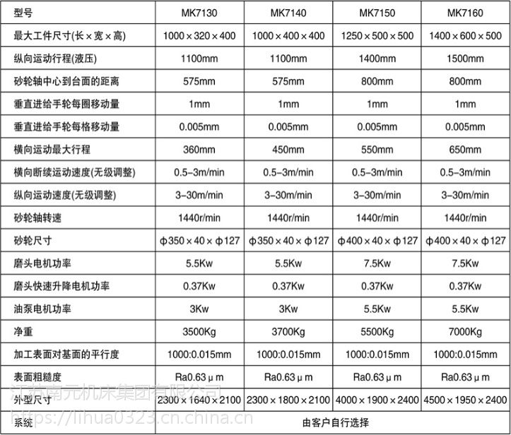 上海m7120平面磨床参数图片