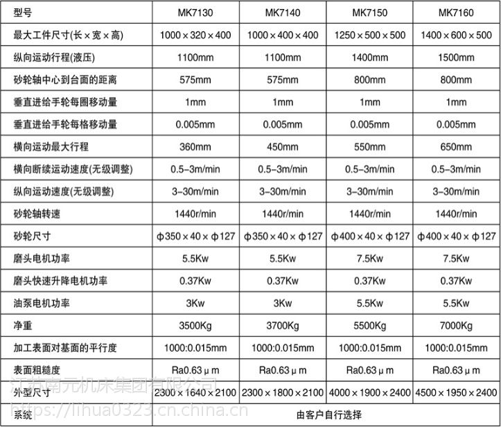 m7120平面磨床参数图片