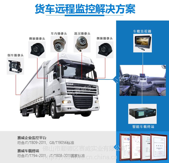 赛威货车盲区监控系统远程视频监控系统gps卫星定位实时监控