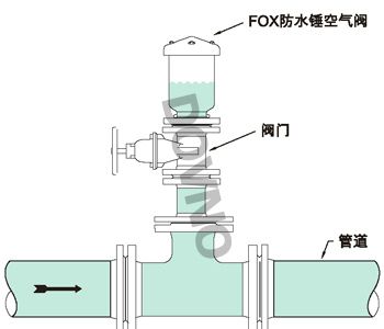 液化气瓶阀门安装图解图片