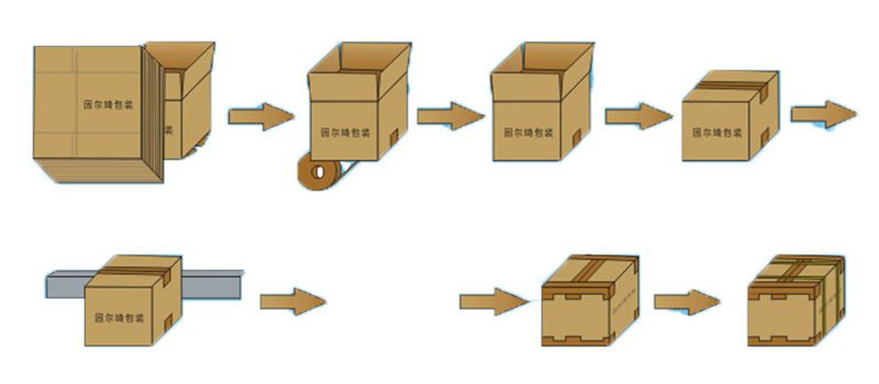 从开箱到打包流程图
