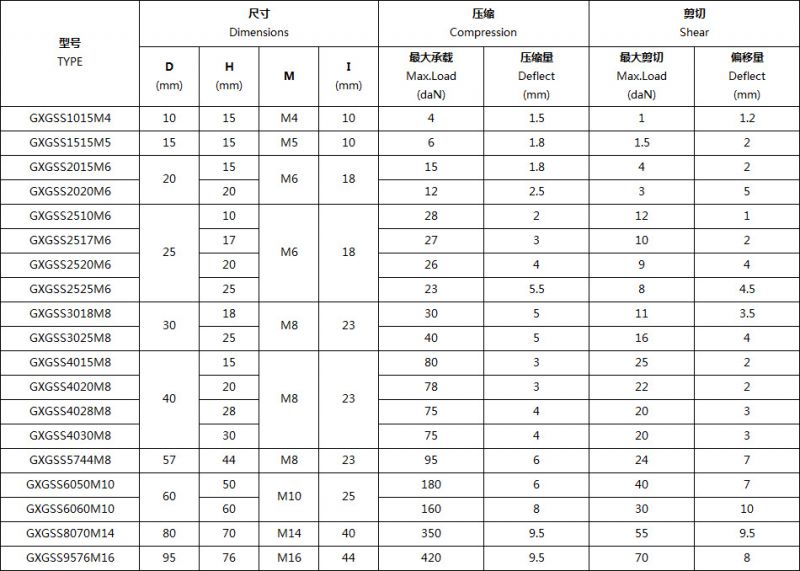 橡胶减震器橡胶隔振器减震橡胶橡胶螺丝隔振橡胶螺丝